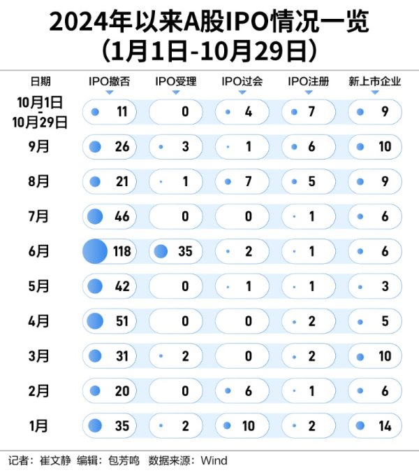 现货配资平台 过会、注册、上市企业集体提速 IPO节奏或迎改善