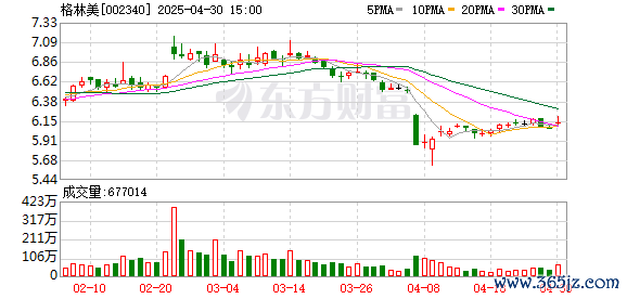 配资网站开户 机构风向标 | 格林美(002340)2025年一季度已披露持股减少机构超30家