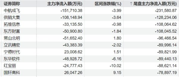 配资行业排名 运达股份：拟9.82亿元投建伊吾县联泰配套新能源项目