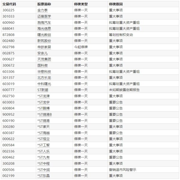 炒股开户 中国气象局启动重大气象灾害暴雨四级应急响应