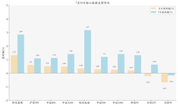 实盘配资网眼查 有色金属板块ETF上涨；境内债券ETF规模创新高丨ETF晚报